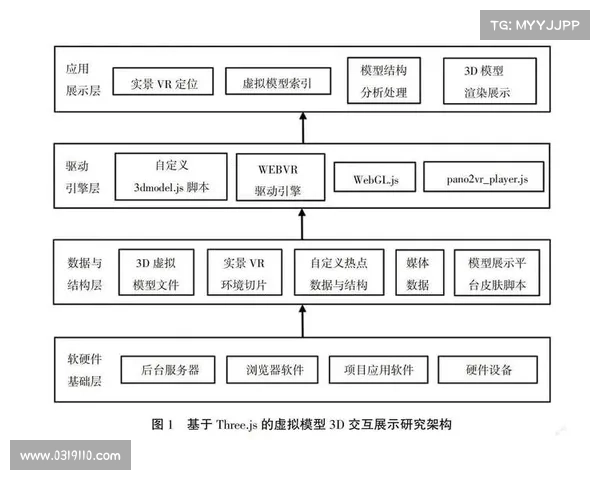 基于3D技术与值图分析的创新应用研究与实践探索 基于3D技术与值图分析的创新应用研究与实践探索